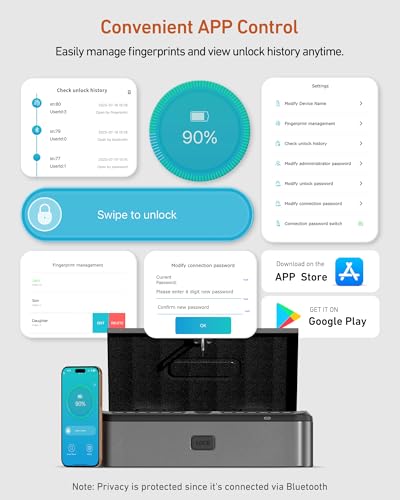 Best Pistol Safe For Nightstand