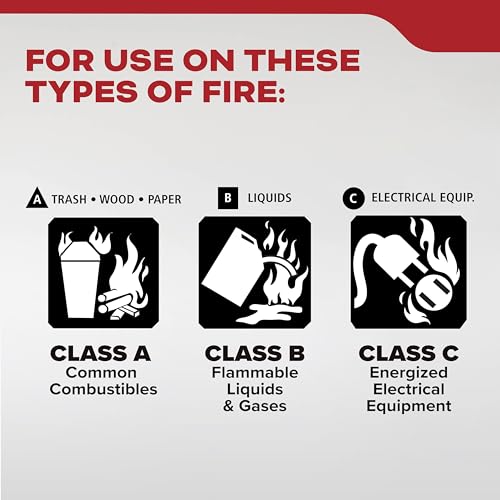 Best Fire Extinguisher For Home