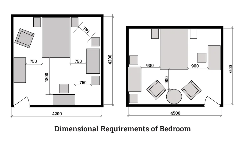 How Big Is A Typical Master Bedroom